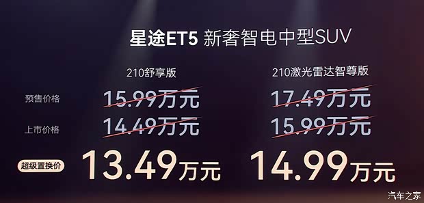售13.49万起 综合续航1310公里/猎鹰700驾驶辅助系统 星途ET5上市